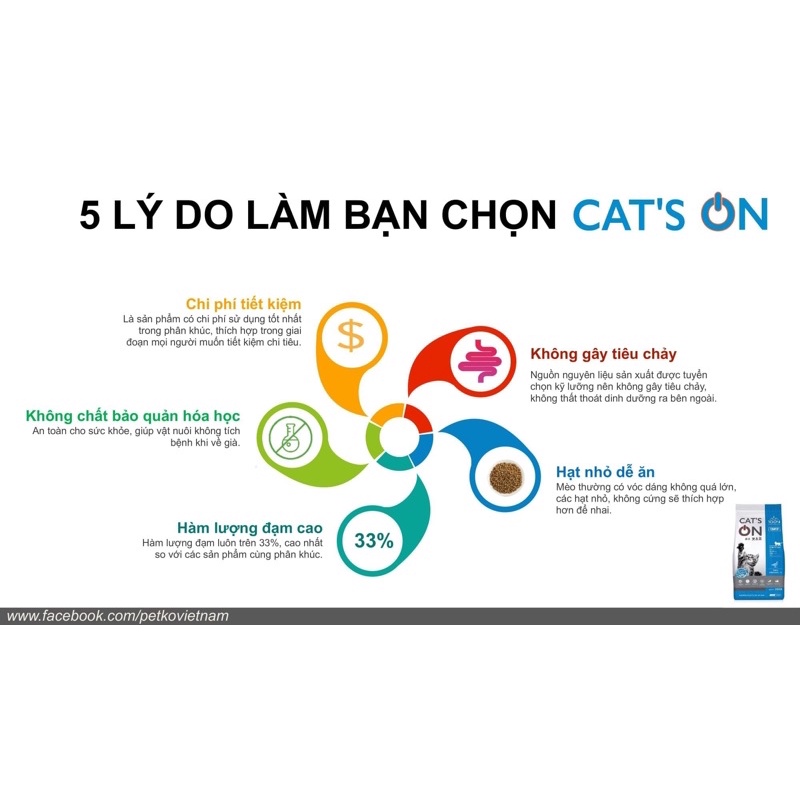 [Mã PET50K giảm Giảm 10% - Tối đa 50K đơn từ 250K]  Thức ăn hạt khô CAT ON CATON cho mèo - túi 5kg