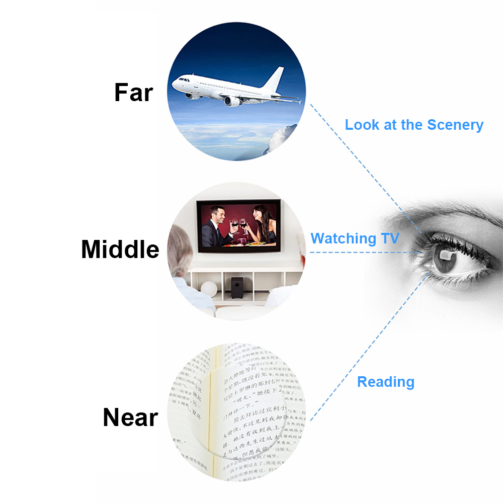 Kính Đọc Sách Chống Tia Uv