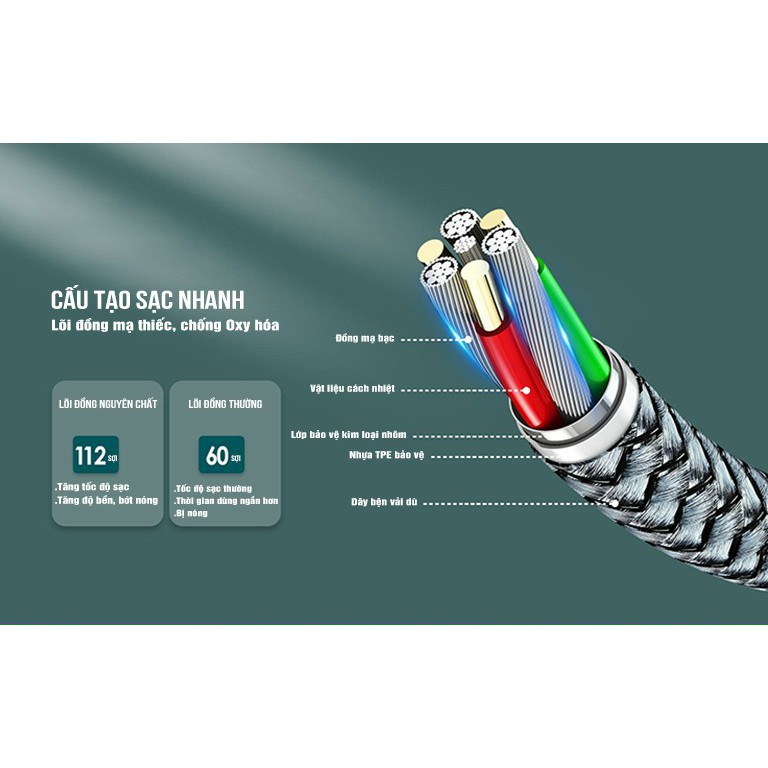 Cáp sạc nhanh IPRemax RC-009 PD 18W Type-C dùng cho củ sạc PD ( HÀNG )