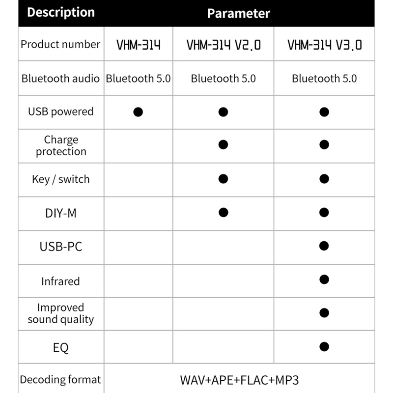Bảng mạch thu âm thanh Bluetooth V3.0 VHM-314 5.0 Mp3 kèm EQ E và IR