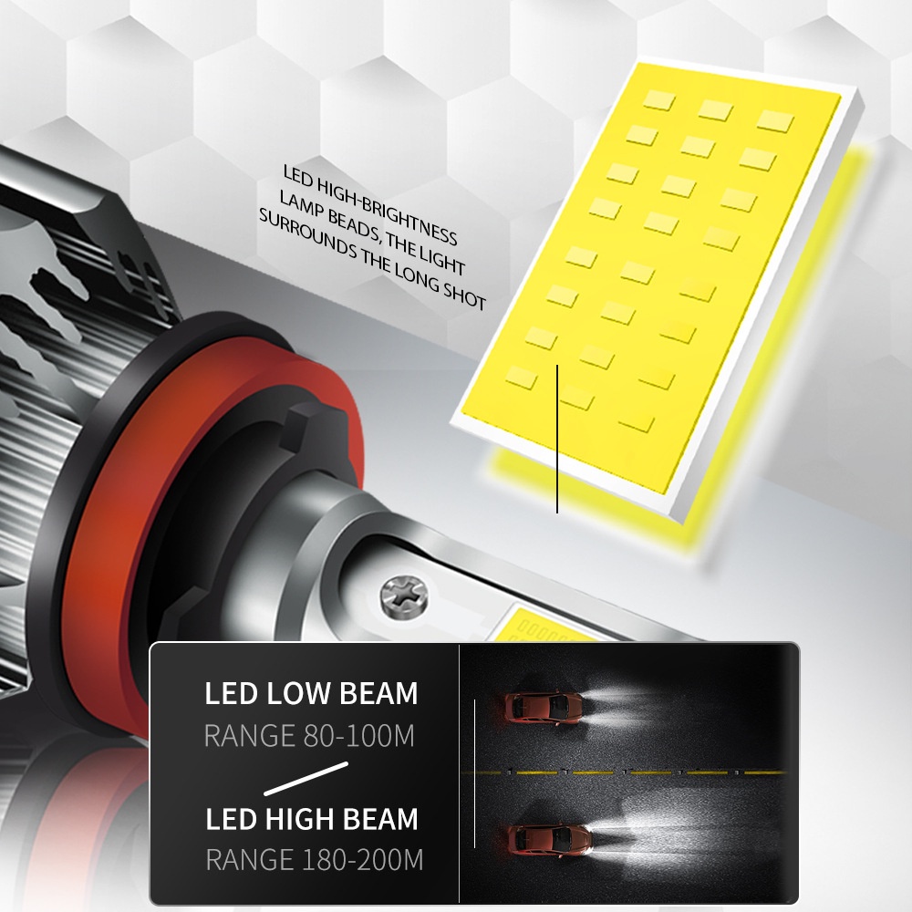 Đèn Pha led h4 h7 R11 h11 Ánh Sáng Trắng Chuyên Dụng Cho Xe Hơi
