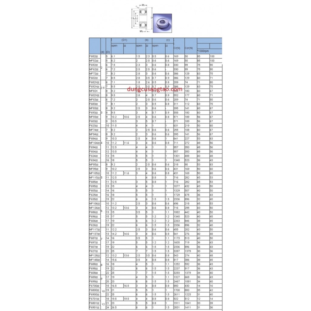 Bạc đạn NSK F608 F688 F625 F686