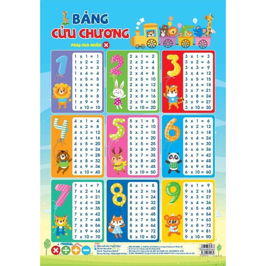 SET 4 BẢNG CỬU CHƯƠNG CỘNG, TRỪ, NHÂN, CHIA CHO BÉ VUI HỌC