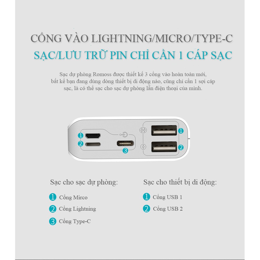 [BẢO HÀNH  1  ĐỔI 1] Pin sạc dự phòng Romoss sense 4 mini 10000mAh mỏng nhẹ gọn 2 cổng USB 3 cổng sạc vào