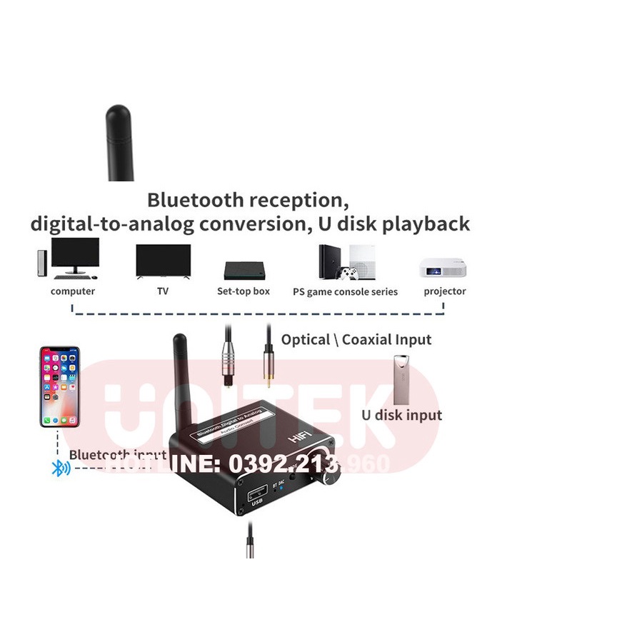 Bộ Chuyển Đổi Âm Thanh  D18, DAC HIFI Bluetooth - Bộ Chuyển Đổi Âm Thanh có (Hỗ Trợ Cổng Optical)