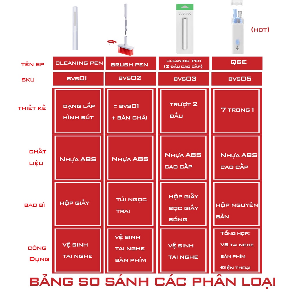 Bộ vệ sinh tai nghe airpod, vệ sinh bàn phím,laptop làm sạch điệ thoại gọn nhẹ cầm tay 7 in 1 bản đặc biệt