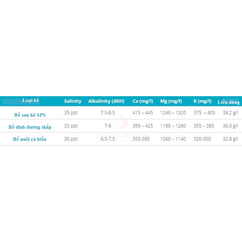 MUỐI CHO HỒ CÁ BIỂN REDSEA SALT 22KG