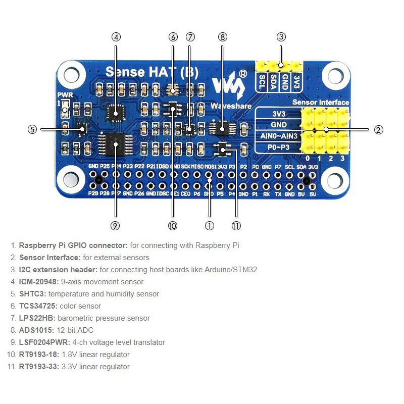 Mũ Nồi Cho Raspberry Pi