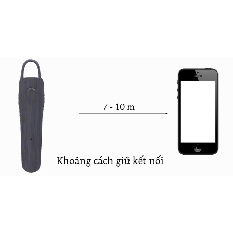 [CHÍNH HÃNG] Tai nghe Bluetooth Roman R553N, Kết nối trong 10m, Thời gian dùng đến 3 giờ, Sạc trong 2 giờ.