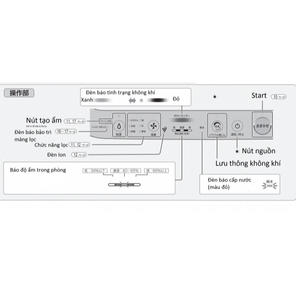 Máy Lọc Không Khí, Bù Ẩm Sharp  Mẫu Mới 2022-100V