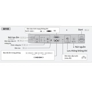 Máy Lọc Không Khí, Bù Ẩm Sharp  Mẫu Mới 2022-100V