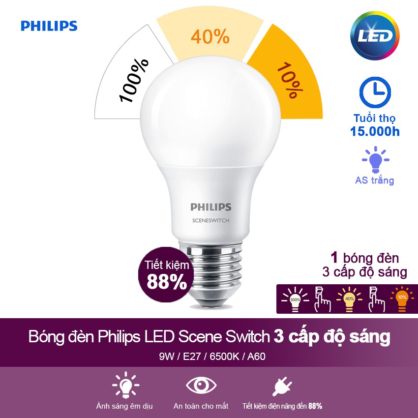 Bóng đèn Philips LED Scene Switch 3 cấp độ chiếu sáng 9W 6500K