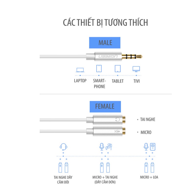 Cáp chia 3.5mm Audio và Microphone vỏ nhôm Ugreen 30618 30619 AV141