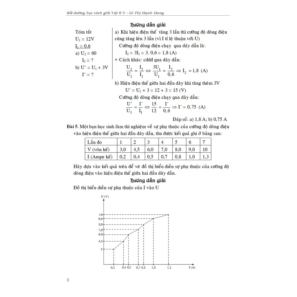 Sách - Bồi Dưỡng Học Sinh Giỏi Vật Lí 9