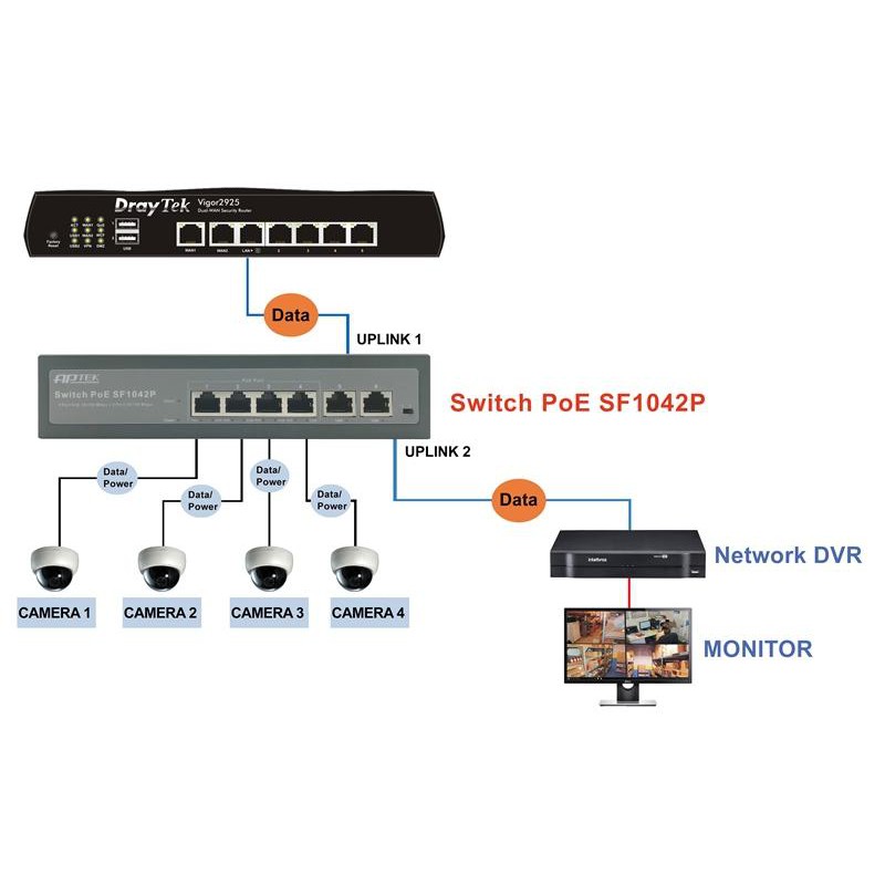 Bộ chia mạng Switch 6 cổng (4 cổng PoE + 2 cổng Uplink ) APTEK SF1042P