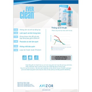 NƯỚC TẨY KÍNH AVIZOR EVER CLEAN