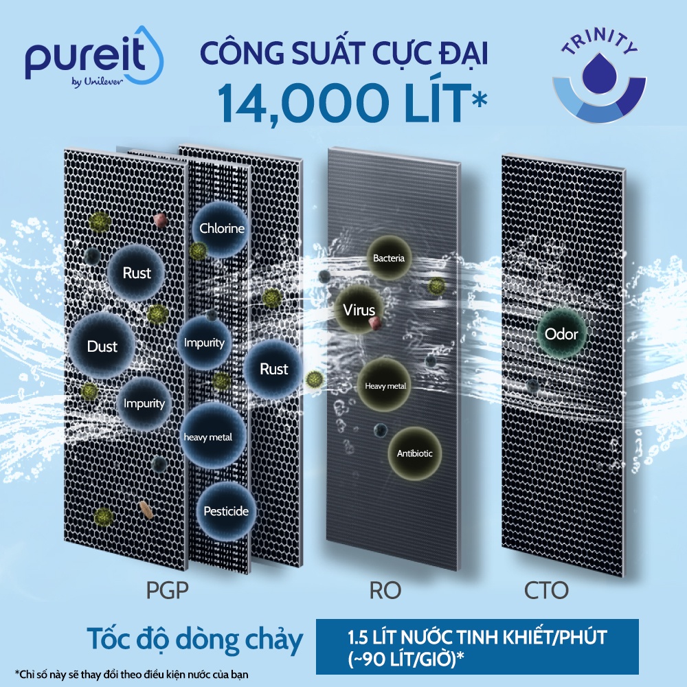 [MIỄN PHÍ LẮP ĐẶT | BẢO HÀNH 12 THÁNG] Máy Lọc Nước Pureit Delica UR5640
