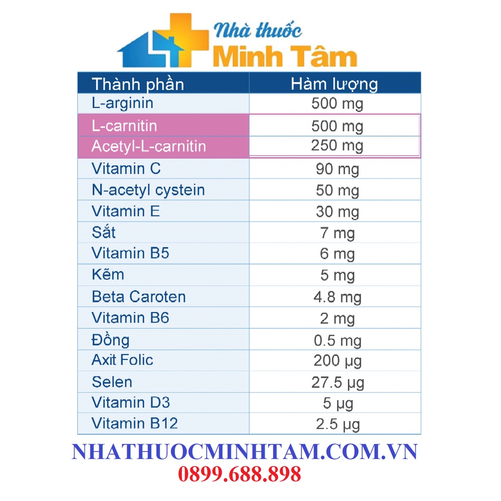 Proxeed Women [CHÍNH HÃNG] Bổ trứng, tăng khả năng thụ thai cho phụ nữ vô sinh, hiếm muộn