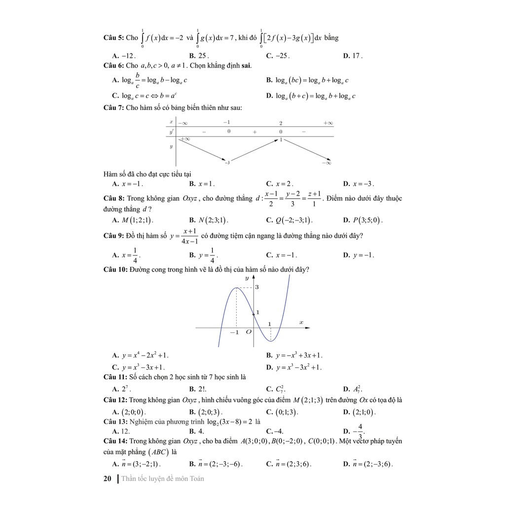 Sách - CC Thần tốc luyện đề 2021 môn Toán chinh phục kì thi tốt nghiệp THPT và thi vào các trường đại học, cao đẳng