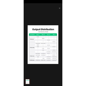 Sạc nhanh UGREEN chính hãng 100W Gan