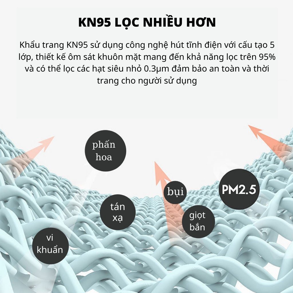 (Gói 10 Chiếc) Khẩu trang KN95 Tuấn Minh,  5 Lớp Kháng Khuẩn , Chống Bụi Mịn PM 2.5 Và Bệnh Đường Hô Hấp