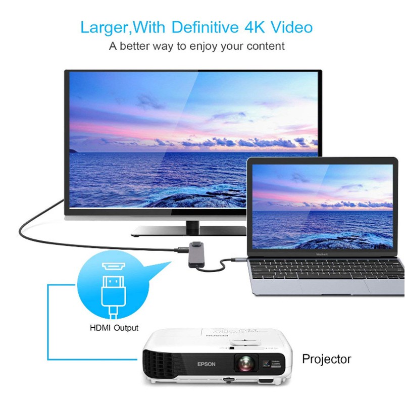 [Mã 2404EL10K giảm 10K đơn 20K] Cáp chuyển đổi Type c to HDMI, LAN, USB 3.0, USB C 5in1 vỏ nhôm cao cấp