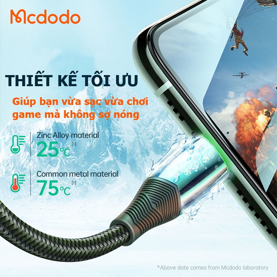 Dây sạc nhanh iphone, Cáp sạc nhanh iphone tự ngắt