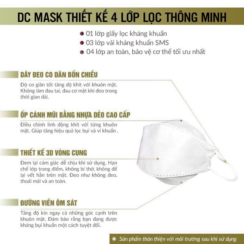 Túi 10 Chiếc Khẩu trang 4D KF94 Hàn Quốc chống bụi mịn và kháng khuẩn DC Mask