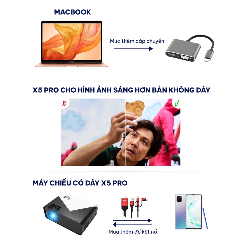 Máy chiếu mini Aluh Smart độ phóng đại 150inch, máy chiếu full hd phân giải 1080p, kết nối có dây và không dây tiện ích