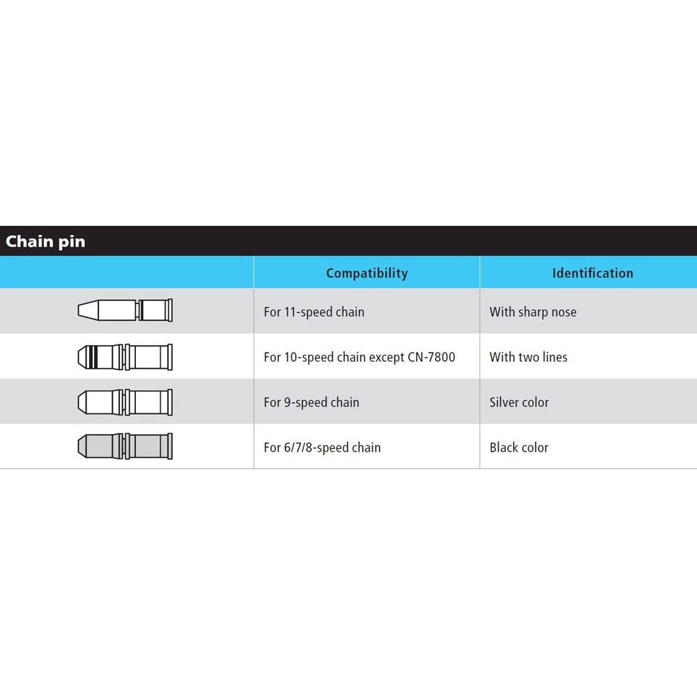 Combo 3 khoá sên xe đạp Shimano Chain Connector Pin 10s/11s, hàng chính hãng shimano