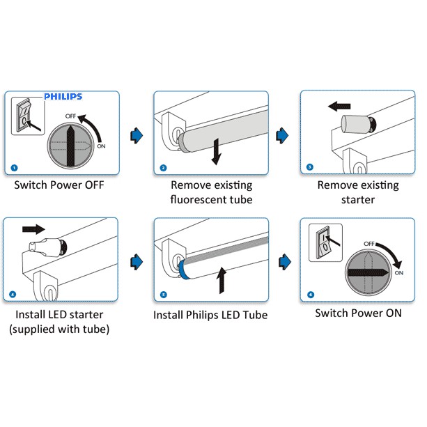 Bóng led tube ECOFIT HO 10W 6 TẤC SIÊU SÁNG PHILIPS