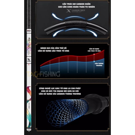 Cần Câu Đài GAMA SEIKO Ngũ Long 5H 19i - Chính Hãng