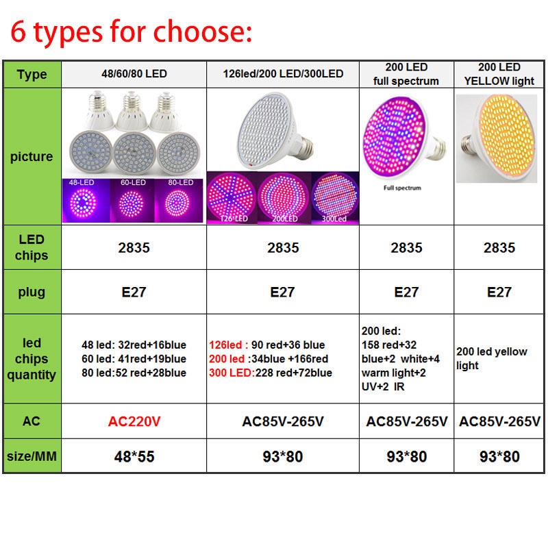 Bóng Đèn LED Trồng Cây E27 VNK2 200 300 LED Chất Lượng Cao