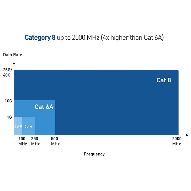 Set 6 Phích Cắm Cat8 Cat8 RJ45 Cat8 Chuyên Dụng Chất Lượng Cao