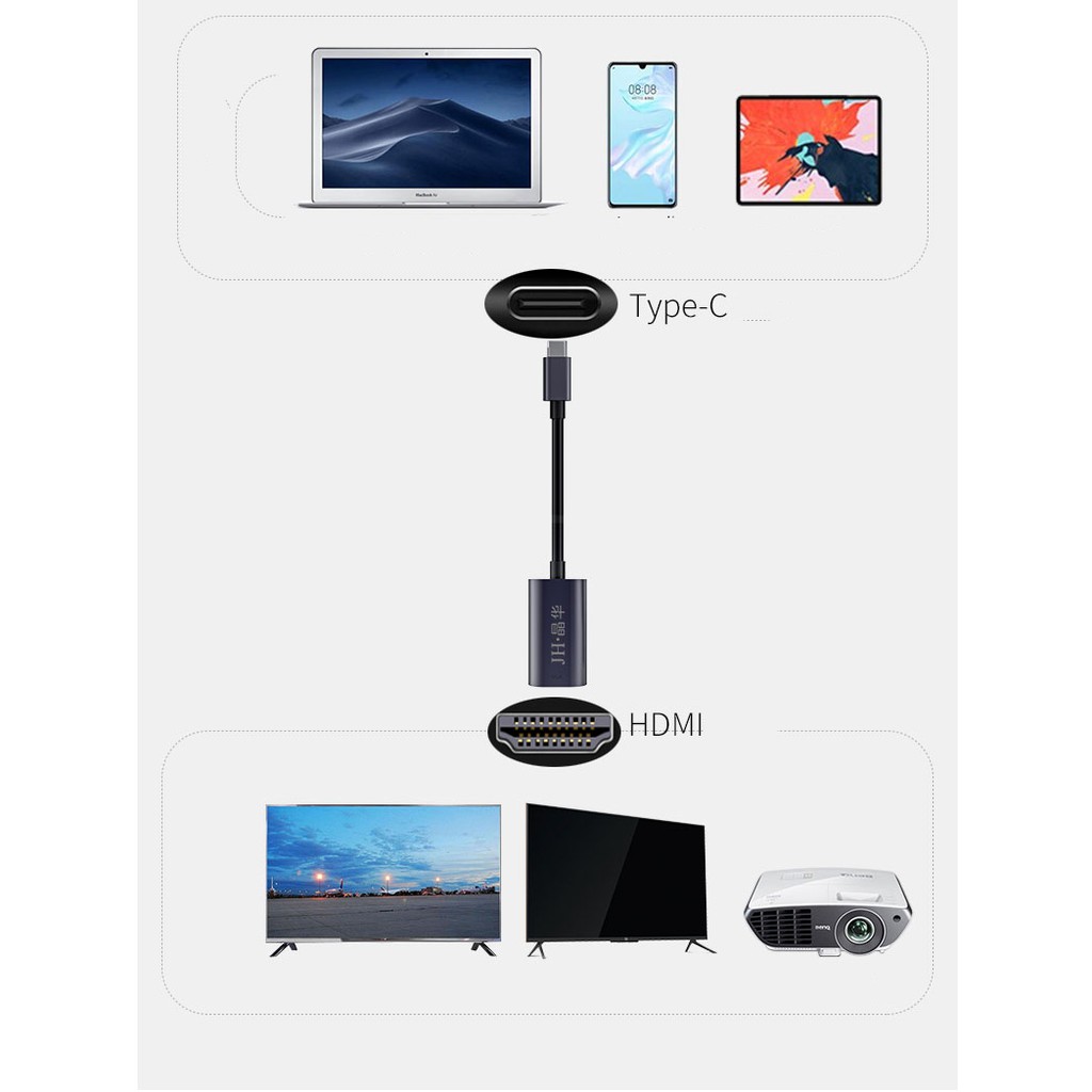 Cáp chuyển usb type-c to hdmi 4k*2k cho Macbook, iPad Pro, Asus, Dell XPS, HP - Jinghua z900