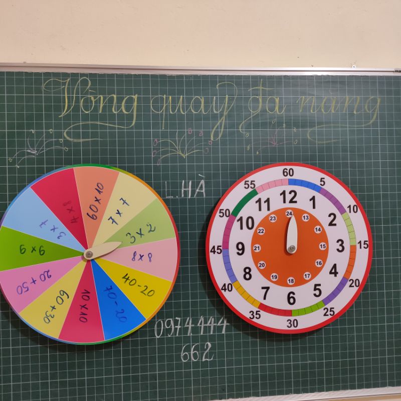 VÒNG QUAY KÌ DIỆU 2 MẶT