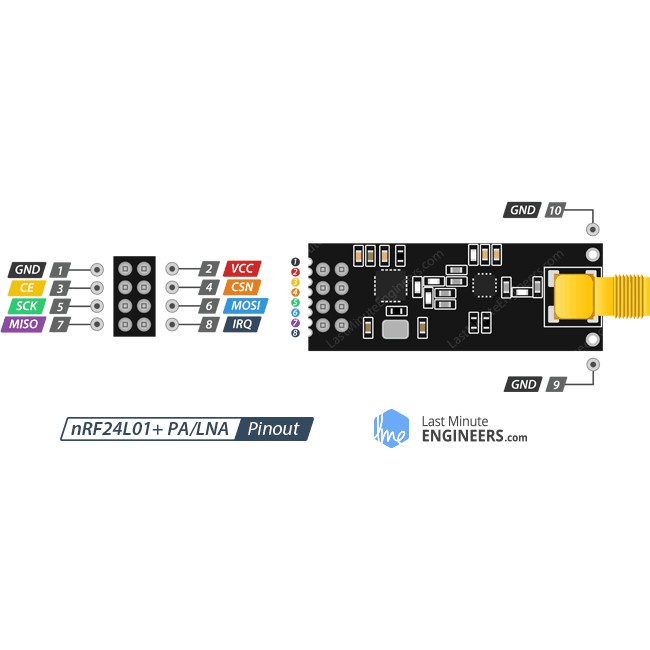 Mô đun thu phát RF nRF24L01 +PA +LNA