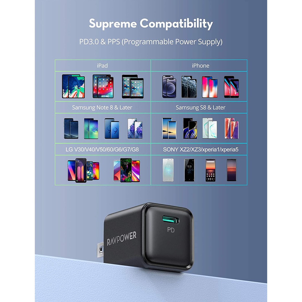 [ KHÔNG HỘP ] Củ Sạc Nhanh Ravpower RP-PC150 20W, Sạc Nhanh PD, QC3.0, PPS - ACSTORE