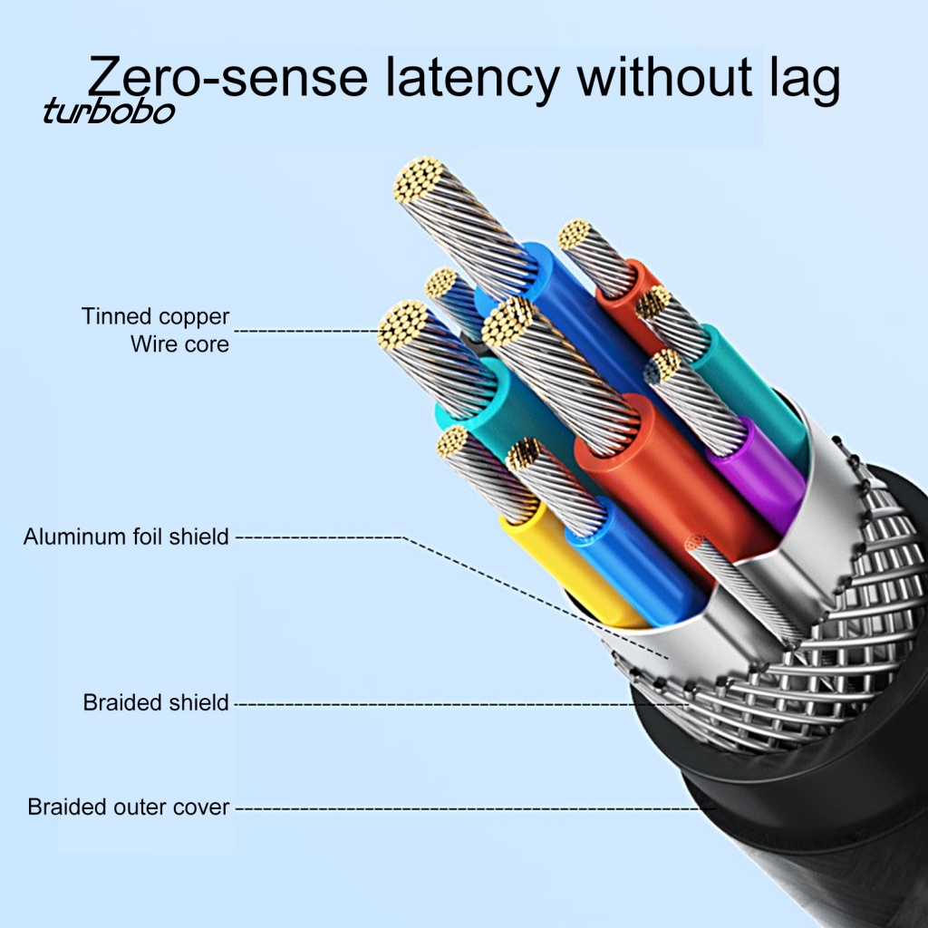 turbobo USB Extension Cable USB 3.0 Male to Female Extension Data Sync Cord Dual Shielding