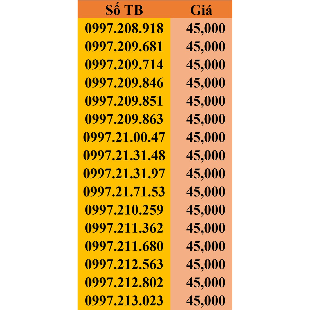 Sim GMobile Đồng Giá 35k