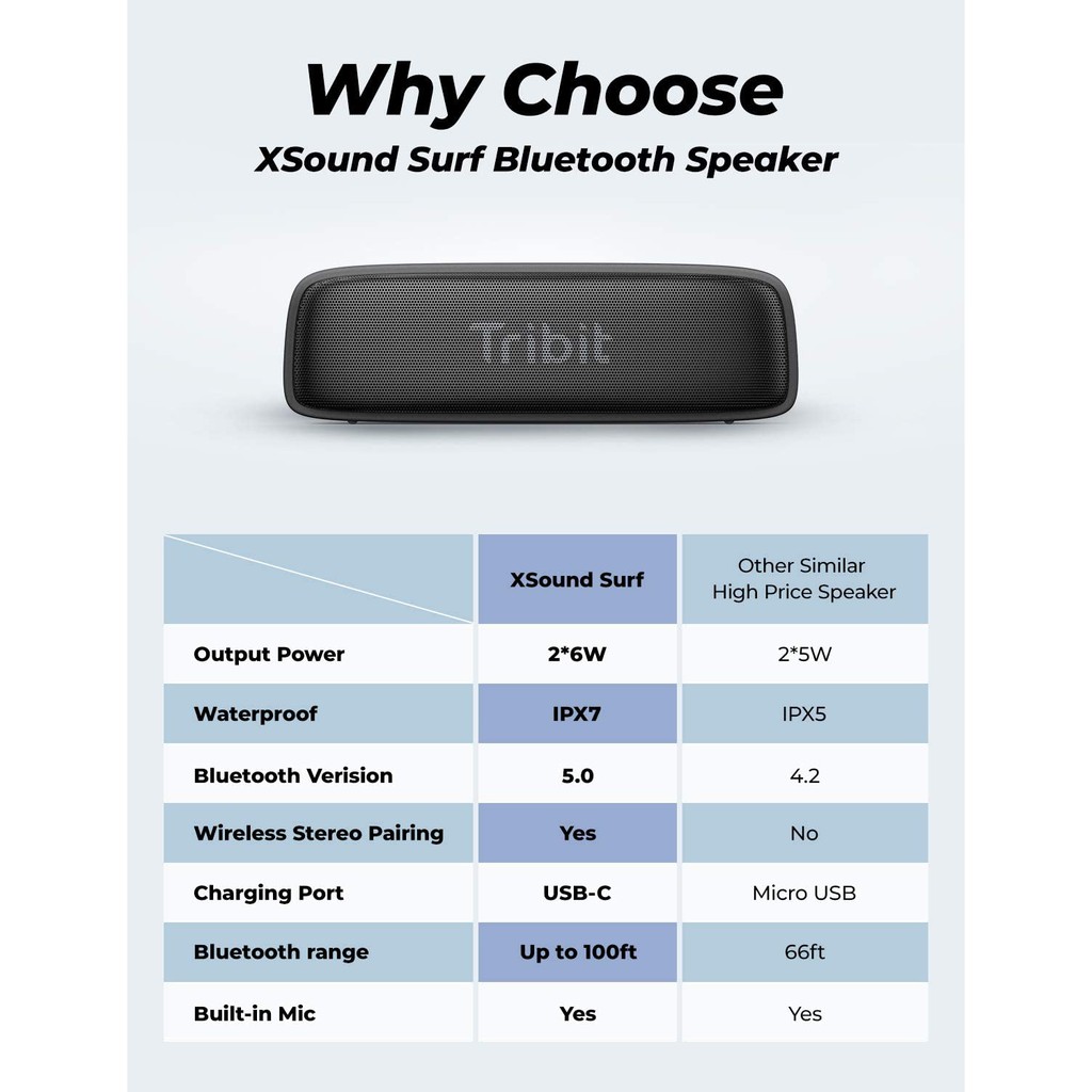 [Mã 154ELSALE2 giảm 7% đơn 300K] Loa Bluetooth Tribit Xsound Surf Hàng Chính Hãng | Bluetooth 5.0, IPX7, Công Suất 12W,