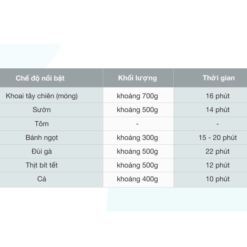 Nồi chiên không dầu điện tử Perfect 1400W dung tích 5L giảm chất béo trong đồ ăn bảo vệ sức khỏe - HAPOS