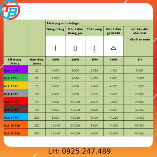 Dây cáp vải cẩu hàng 3 Tấn - bản 75mm - Hệ số 5:1 - 4 Mét CÁP THÉP Thái Bình VinàN