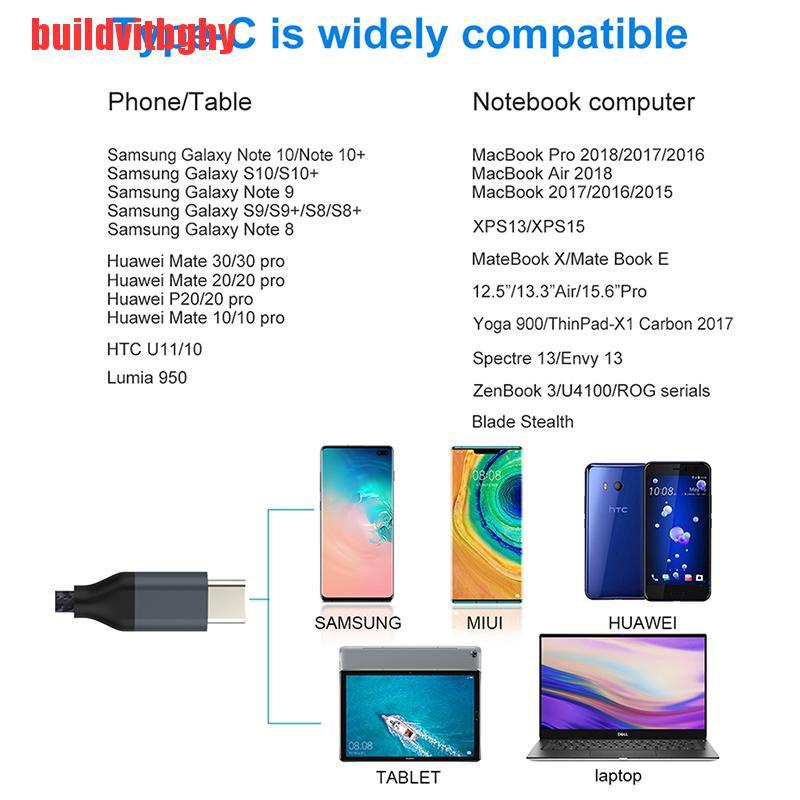 {buildvitbghy}FSU USB C HDMI Cable Type C to HDMI Thunderbolt 3 Converter for MacBook Huawei OSE