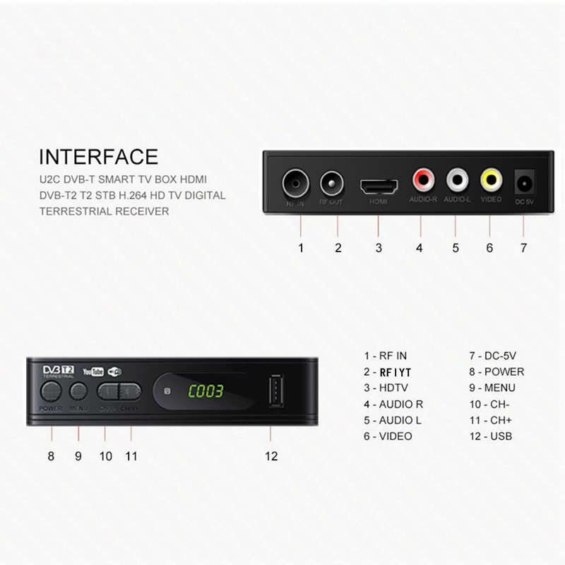 Thiết Bị Giải Mã 1 Năm Cho TV Box TV Box Astro TV hdmi