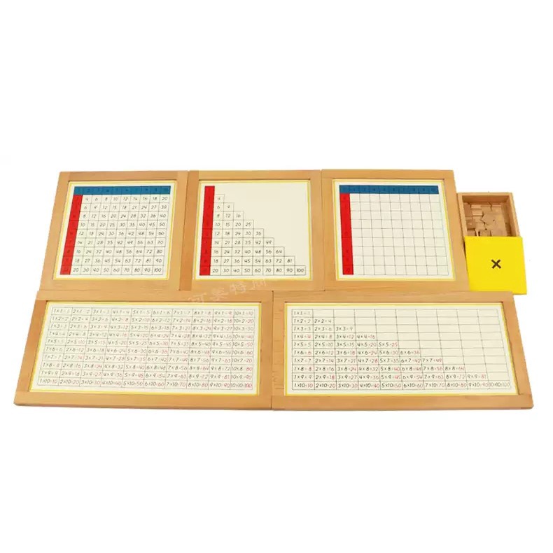 Hộp học phép tính nhân có thẻ điều khiển (Multiplication Working Charts with frame)