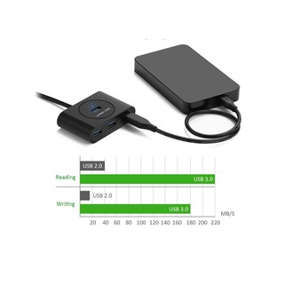(1m) Bộ chia cổng USB Hub ra 4 cổng 3.0 - Ugreen 20291