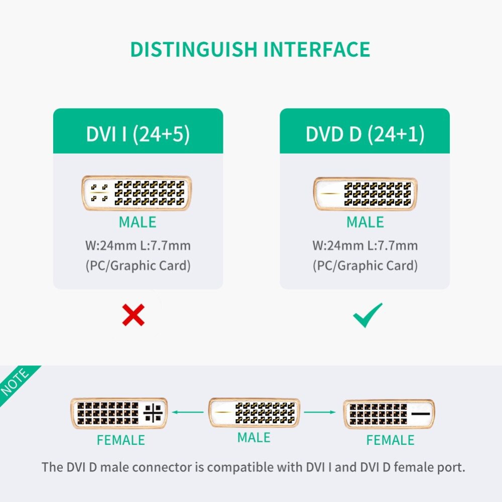 Cáp chuyển đổi DVI 24+1 to HDMI Ugreen 20118 chính hãng