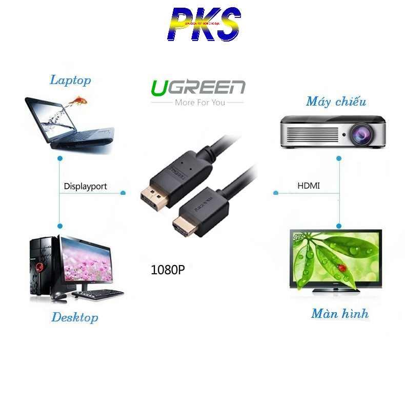 Cáp Chuyển Displayport Sang HDMI 1.5M Ugreen 10239 - UGREEN 10239