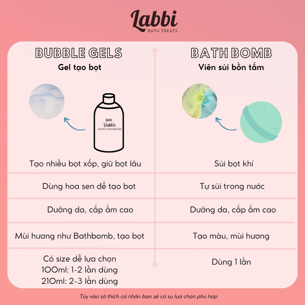 ONE AND ONLY [Labbi] Tạo bọt bồn tắm / Gel tắm tạo bọt / Bubble Gels